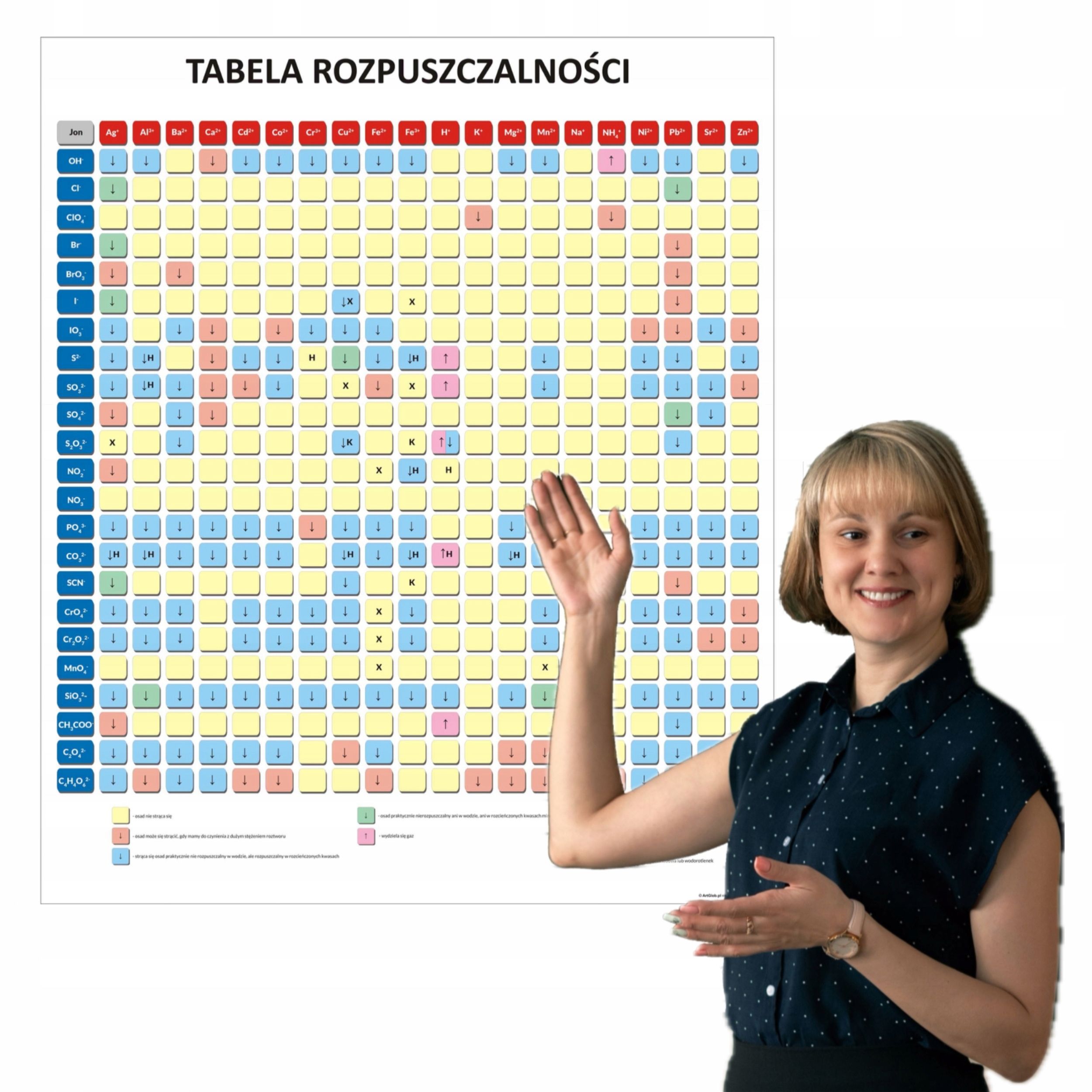  Periodinė elementų lentelė lentelė rozpuszczalnosci megnetinis užvalkalas lentai