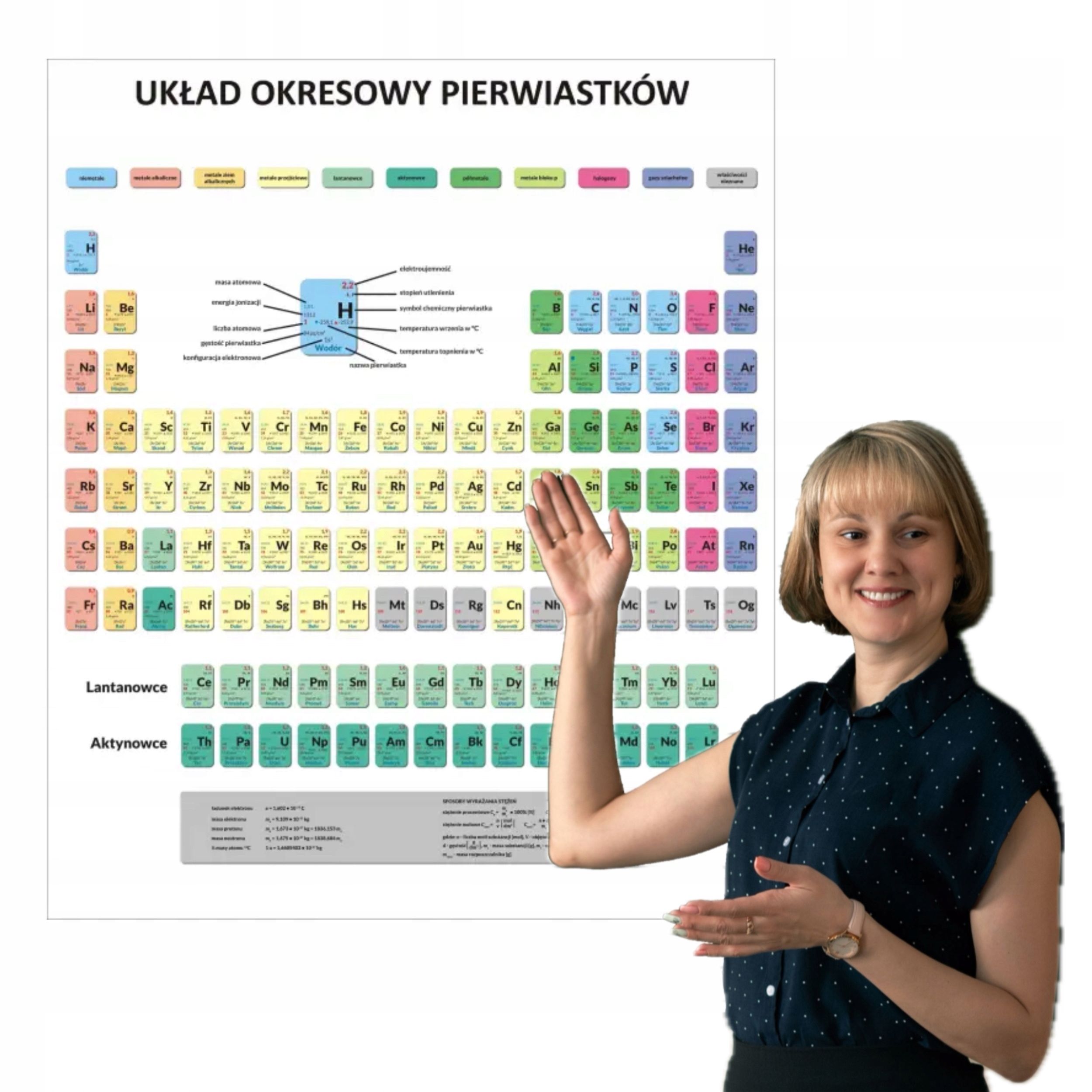  Periodinė elementų lentelė lentelė rozpuszczalnosci megnetinis užvalkalas lentai